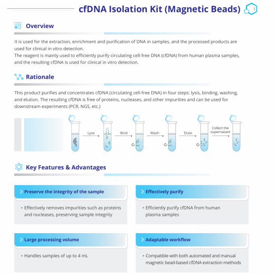 cfDNA Isolation Kit(Magnetic Beads)