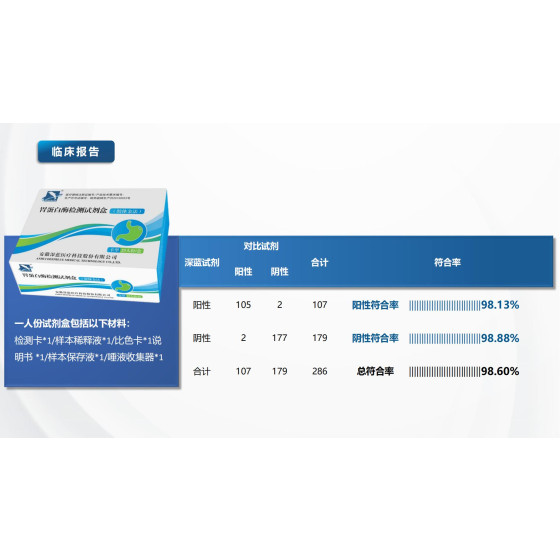 Pepsin assay kit  (Colloidal gold method)